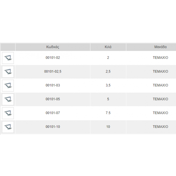 ΑΓΚΥΡΑ ΤΥΠΟΥ BRUCE