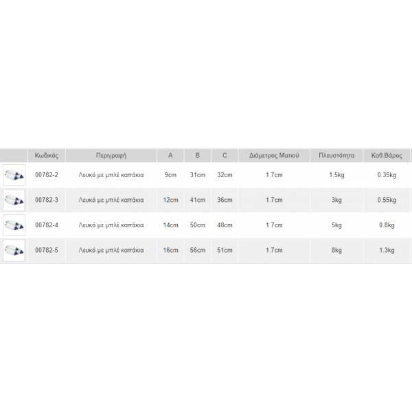 ΜΠΑΛΟΝΙΑ ΛΕΥΚΑ ΜΕ ΣΚΟΥΡΑ ΜΠΛΕ ΚΑΠΑΚΙA ΔΙΠΛΟ ΜΑΤΙ Είδη Αγκυροβολίου
