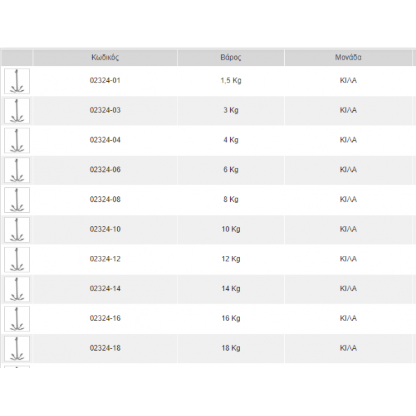 ΑΓΚΥΡΑ ΤΕΣΣΑΡΟΧΑΛΙ Είδη Αγκυροβολίου