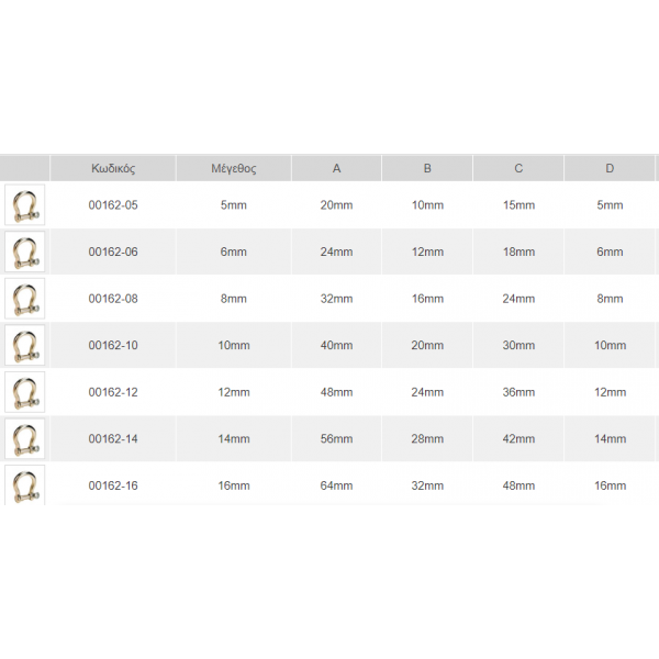 ΚΛΕΙΔΙΑ ΤΥΠΟΥ "Ω"