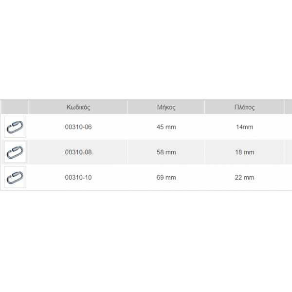 ΣΥΝΔΕΣΜΟΣ INOX ΑΛΥΣΙΔΑΣ