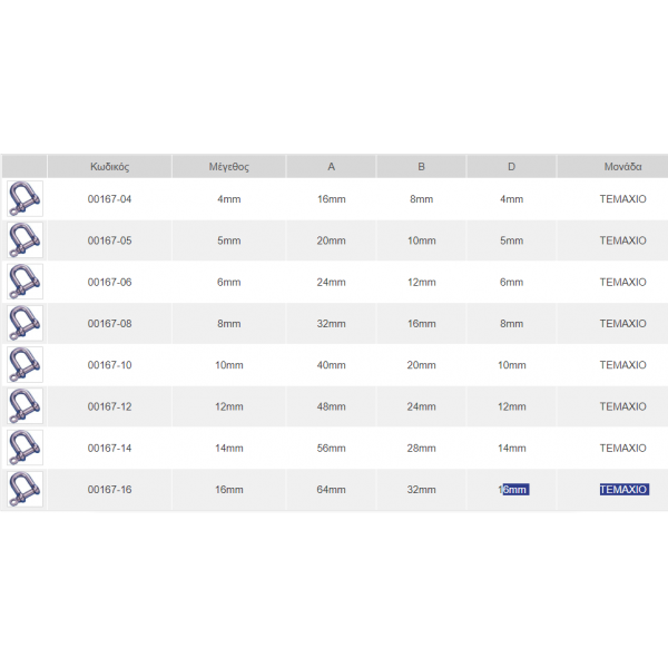 ΚΛΕΙΔΙΑ ΚΛΑΣΣΙΚΑ ΙΝΟΧ ΤΥΠΟΥ "D" Είδη Αγκυροβολίου