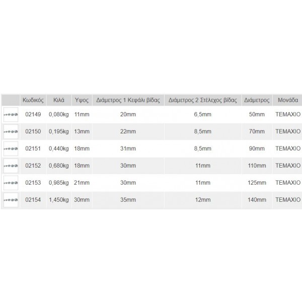 ΑΝΟΔΙΑ ΓΙΑ ΤΙΜΟΝΙΑ