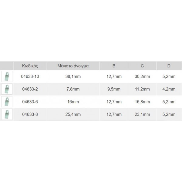 ΣΤΗΡΙΓΜΑΤΑ ΚΑΛΩΔΙΩΝ
