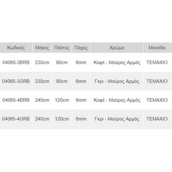 ΔΑΠΕΔΟ ΣΚΑΦΩΝ  ΑΦΡΟΥ EVA Δαπεδα