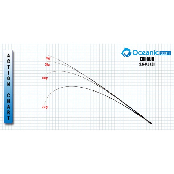 ΚΑΛΑΜΙ OCEANIC EGI GUN 2.50m