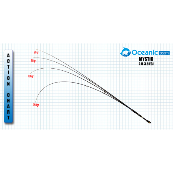 ΚΑΛΑΜΙ OCEANIC MYSTIC 2.50m